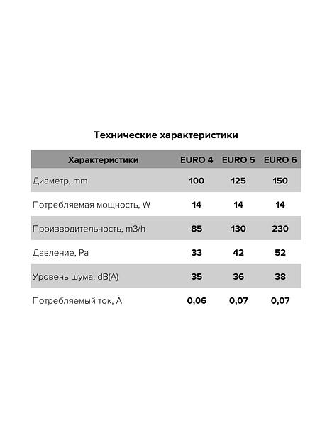 Бытовой вентилятор EURO 4S Era опт фото 5