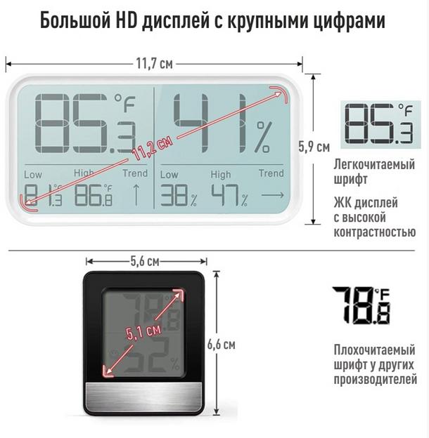 Термогигрометр «Ivit-2» ОПТ фото 2