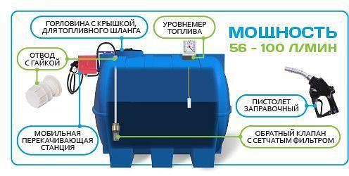 Мини АЗС G 3000 фото 2