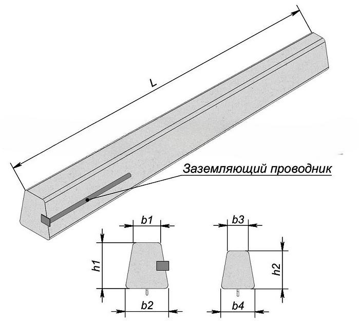 Стойка ЛЭП СВ 105-3,5 фото 1