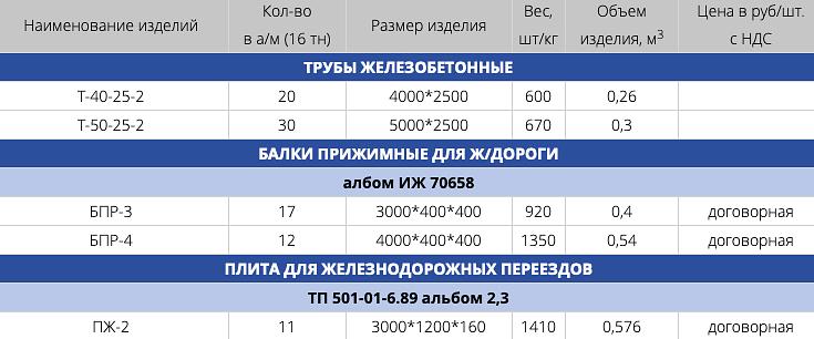 Балки прижимные для железной дороги ОПТ фото 2