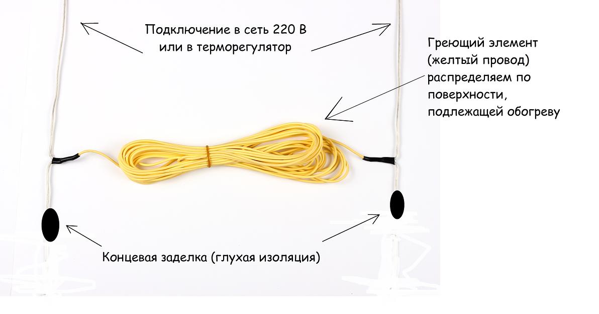 Несгораемый тёплый пол RiM экранированный 230 Вт фото 7
