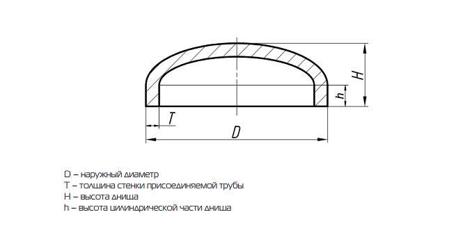 Днища штампосварные фото 1