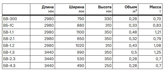 Вентиляционные блоки фото 2