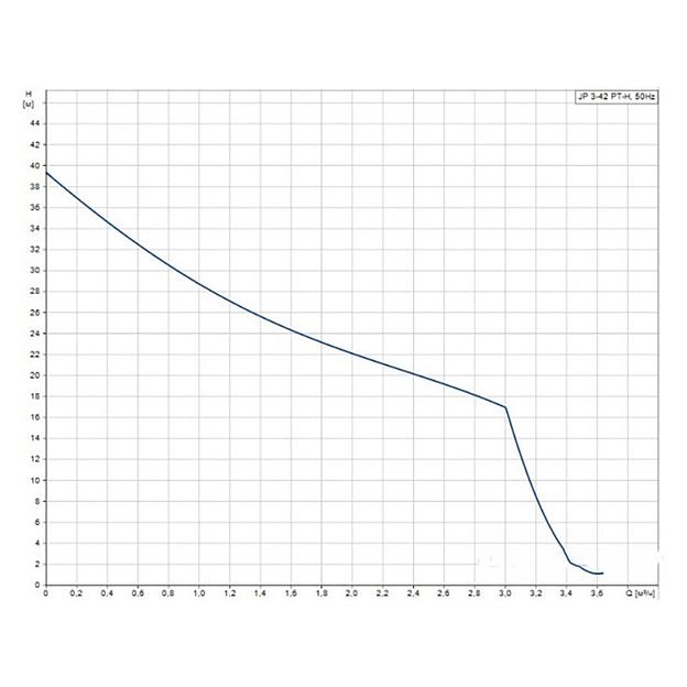 Установка насосная самовсасывающая Grundfos JP 3-42 PT-H фото 3