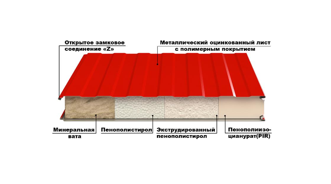 Стеновые сэндвич-панели Rib Traditional пенополиизоцианурат (ПИР) 50 мм фото 2