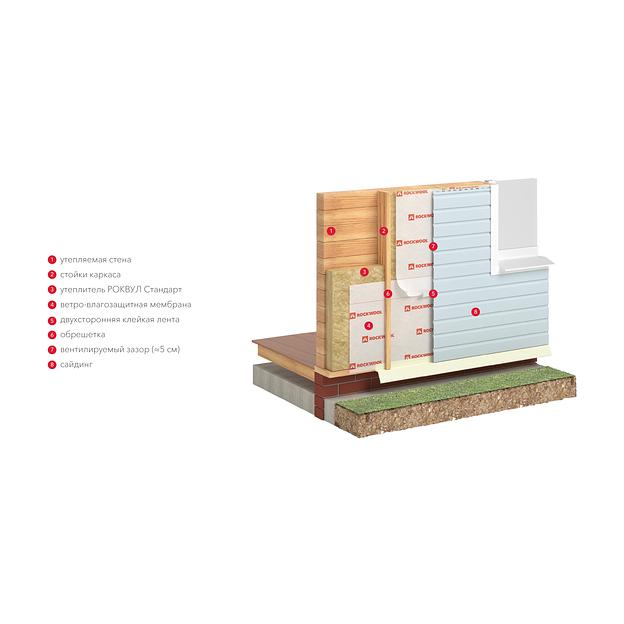 Утеплитель «Rockwool» стандарт 50 мм 5,4 м² опт Удмуртия фото 5