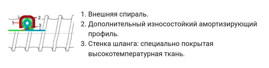 Термостойкий вытяжной шланг до +300 °C фото 5
