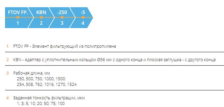 Элемент фильтрующий FTOV FP.KBN фото 5