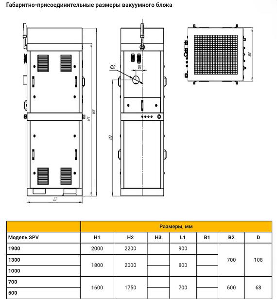 Высоковакуумная фильтровентиляционная установка ВВФУ SPV 2.0 фото 6