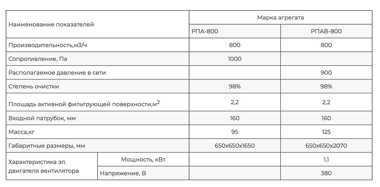 Пылеулавливающий агрегат РПА(В)-800 фото 3