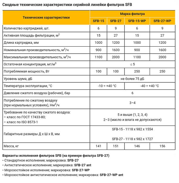 Силосный картриджный фильтр с импульсной продувкой SFB фото 6