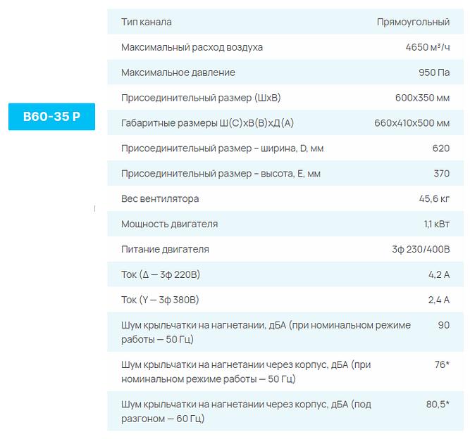 Вентиляторы СЕЗОН B P опт фото 6