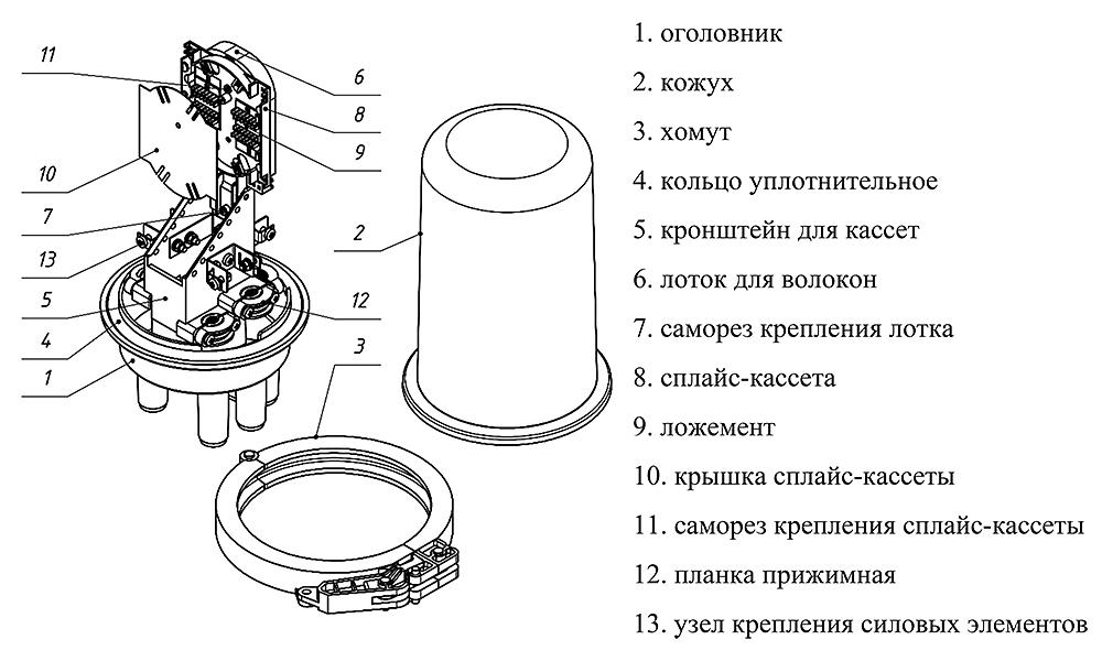 Муфта оптическая тупиковая МВОТ-3520-41-84-7К12 (МВОТ-84-4-Т-7-84) фото 9