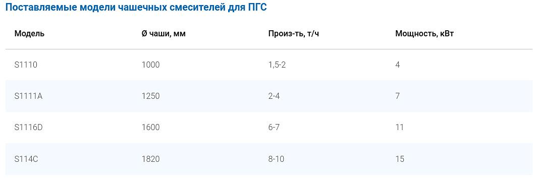 Смеситель литейный чашечный фото 8