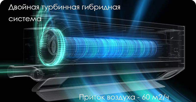 Проветриватель Xiaomi Mijia «Fresh Air Conditioner» фото 7