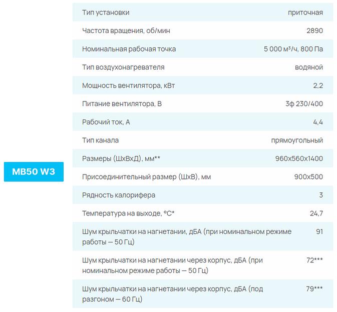 Приточные установки СЕЗОН MB W опт фото 10