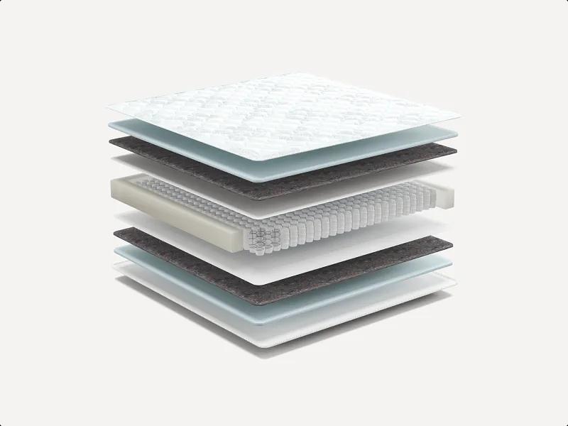 Матрас умеренной жёсткости «Лелия» с жаккардовым чехлом ОПТ фото 1