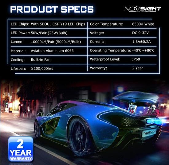 Светодиодные лампы Novsight N15 фото 9