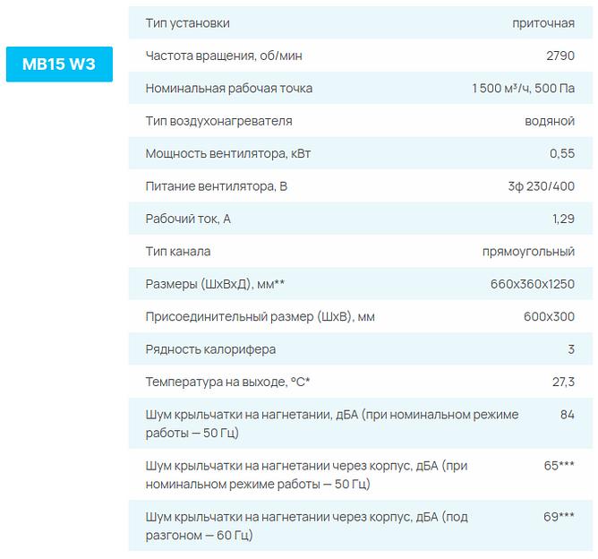 Приточные установки СЕЗОН MB W опт фото 4