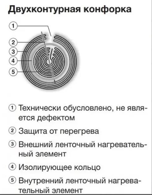 Электрическая варочная панель KM 6520 FR MIELE фото 4