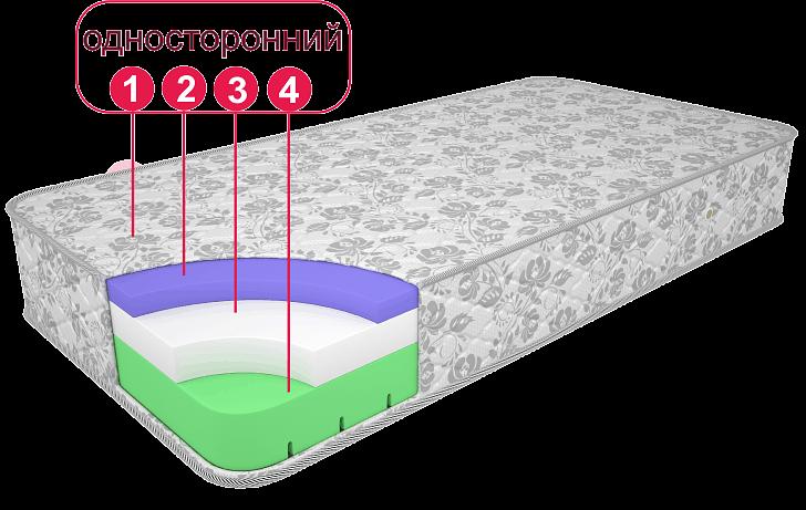 Матрас «Relax» ОПТ фото 2