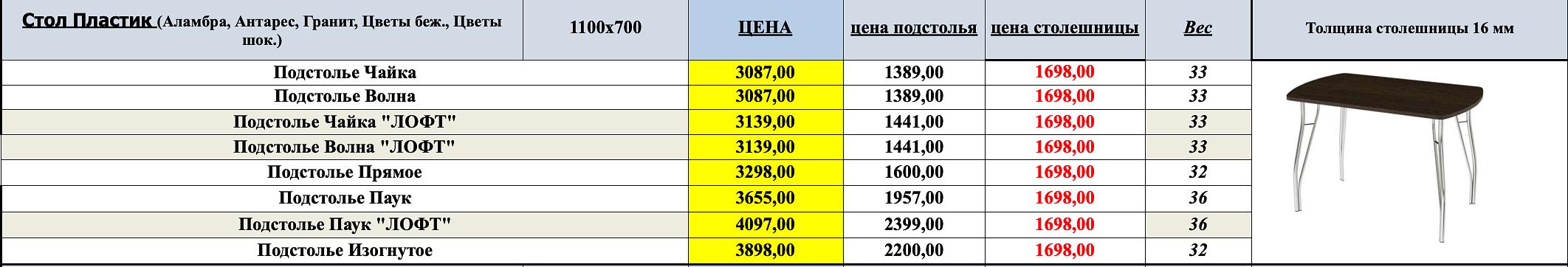 Стол «Пластик» нераздвижной ОПТ фото 2