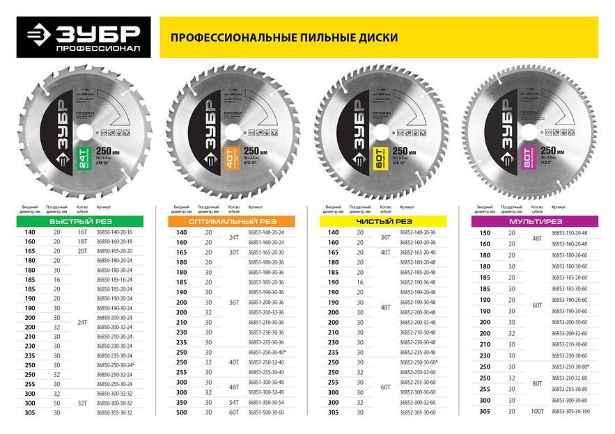 ЗУБР Мультирез, 180 х 20 мм, 60Т, пильный диск по алюминию, Профессионал (36853-180-20-60) фото 5