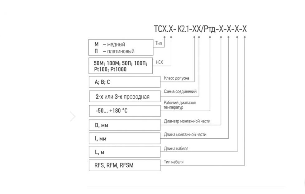 Термопреобразователи сопротивления «ТСХr–К2.1» ОПТ фото 2