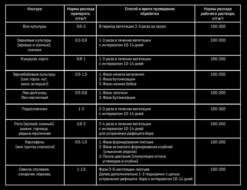 ЯСНА™ бор опт фото 3