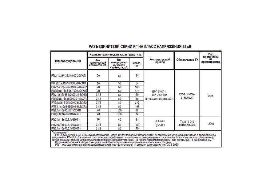 Разъединители горизонтально-поворотного типа 4-го поколения серии РГ фото 2