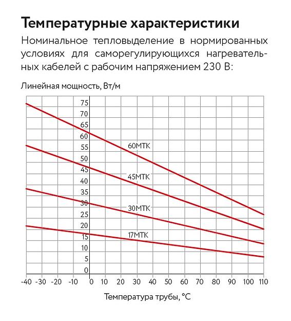 Кабель саморегулирующийся нагревательный взрывозащищенный 30МТК-Ф-2 Ex фото 4