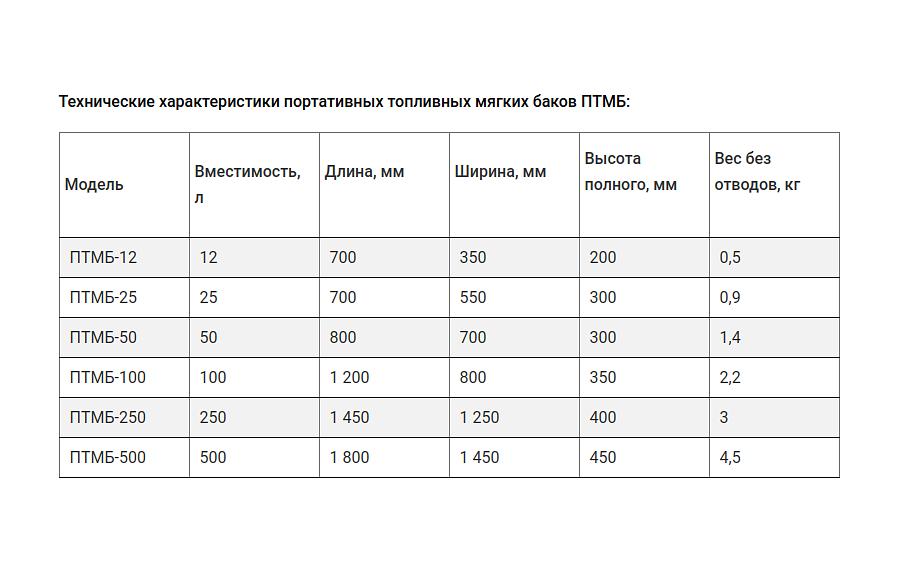 Портативные топливные мягкие баки ПТМБ фото 3