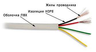 Кабель Lanmaster TWT-TEL4/100-GY 2X2X28AWG 100м серый фото 3