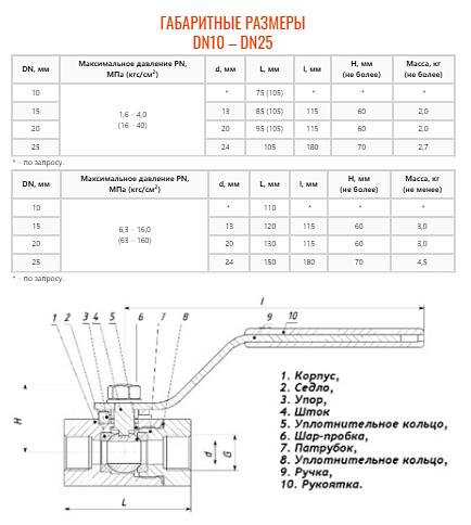 Кран шаровой ZTC-K136 фото 3