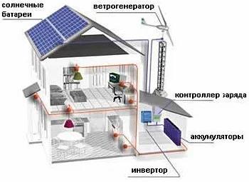 Автономная гибридная электростанция для аэропонного комплекса 3,5 кВт/час фото 2