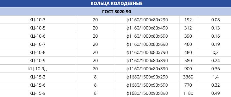 Кольца колодезные ГОСТ 8020-90 ОПТ фото 2