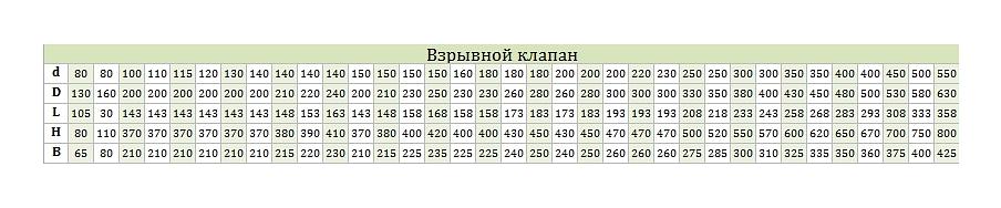 Взрывной клапан фото 2