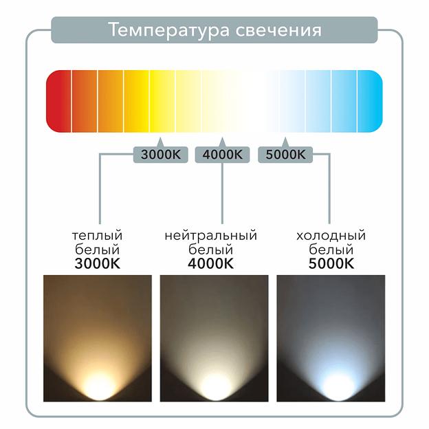 Светильник линейный подвесной 600х50х50 3000K,4000К,5000К 18W Черный, Белый фото 9