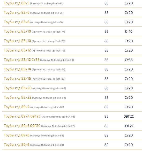 Трубы г/д ОПТ фото 6