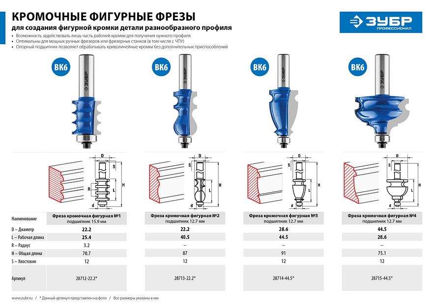 ЗУБР 22.2 x 26 мм, радиус 3 мм, фреза кромочная фигурная №1, Профессионал (28712-22.2) фото 8