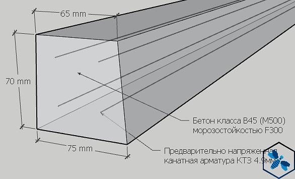 Бетонный столб 75 мм, ЖБИ фото 1