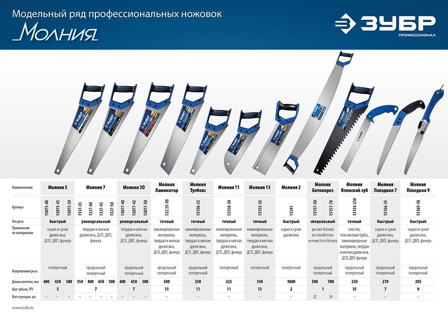ЗУБР Походная 7, 270 мм, ножовка для быстрого реза сырой древесины, Профессионал (15166-35) фото 8