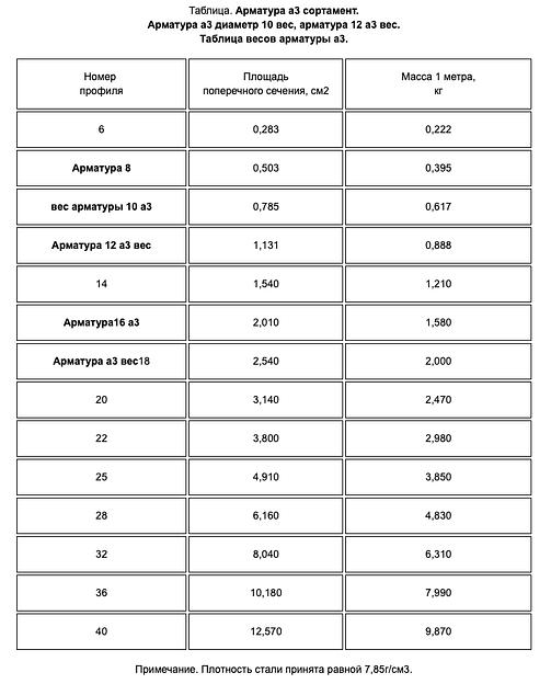 Арматура А3 А500С 10 мм фото 6