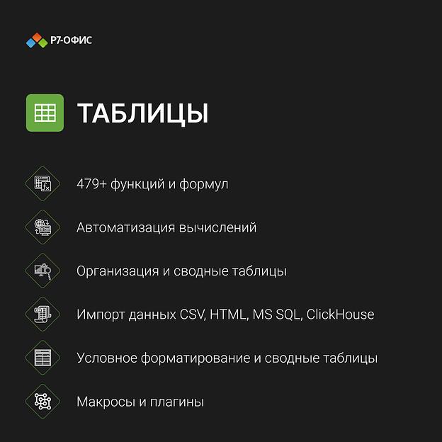 Право на использование программы Р7-Офис Для дома лицензия на 1 год, на 1 пользователя. (карточка) (R7DT.RTL.01.1Y.HE.) фото 5