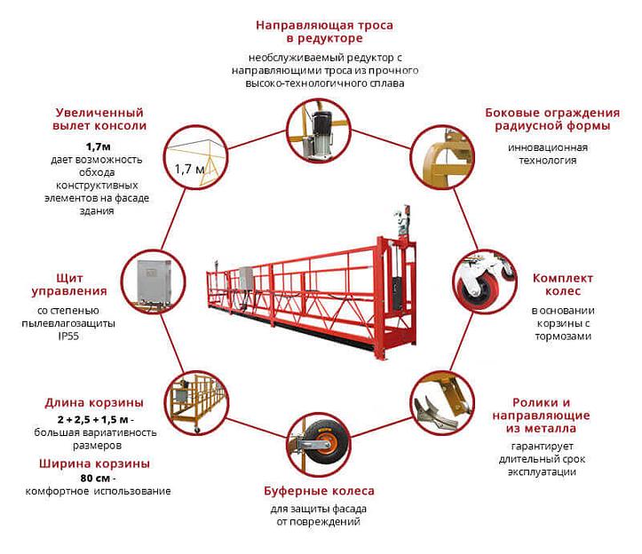 Строительная люлька  ZLP-630 фото 2