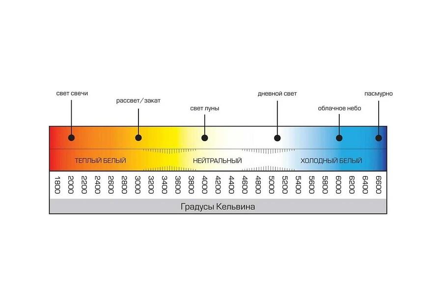 Садовый светодиодный светильник Horoz Electric Proton-6-полукруг 6W, чёрный, 4200K, 85-265V 076-039-0006 HRZ33002814, опт фото 2