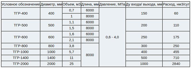 Трубные газовые расширители фото 2
