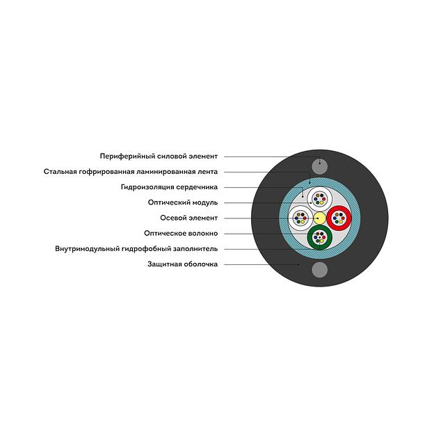 Кабель оптоволоконный ИКСЛ-М4П-А32-2 7 кН фото 2