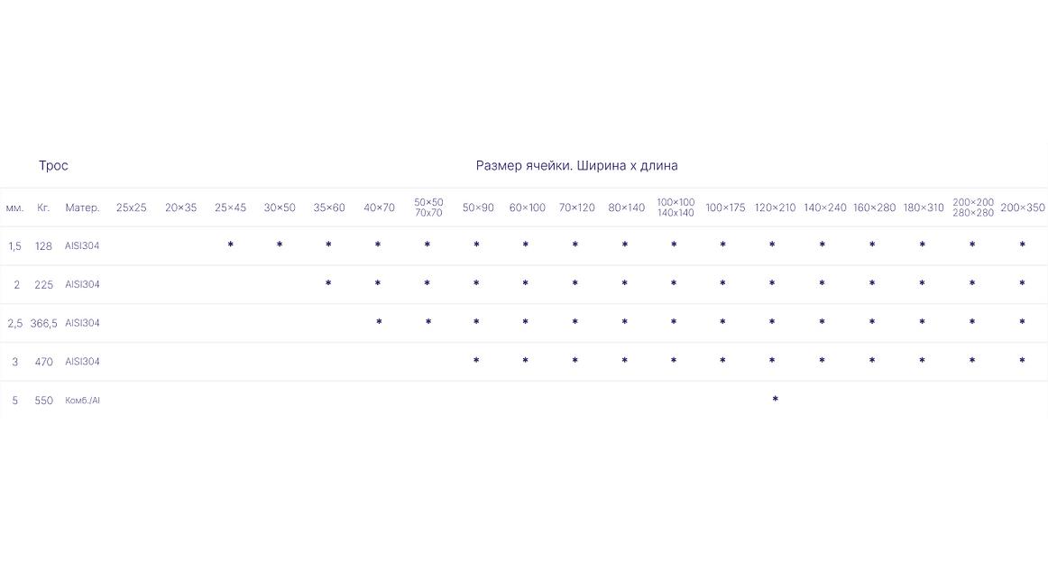 Тросовые сетки Garda «Ромбическая ячейка» из нержавеющего троса 5 мм фото 8